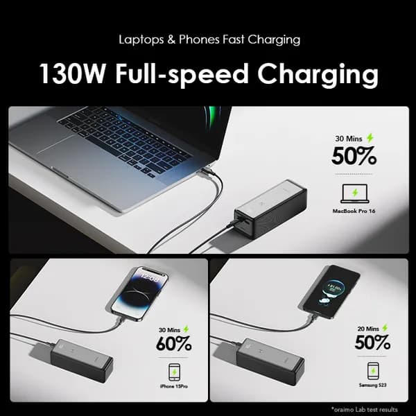 Oraimo PowerJet 130 27600mAh 130W Power Bank 3