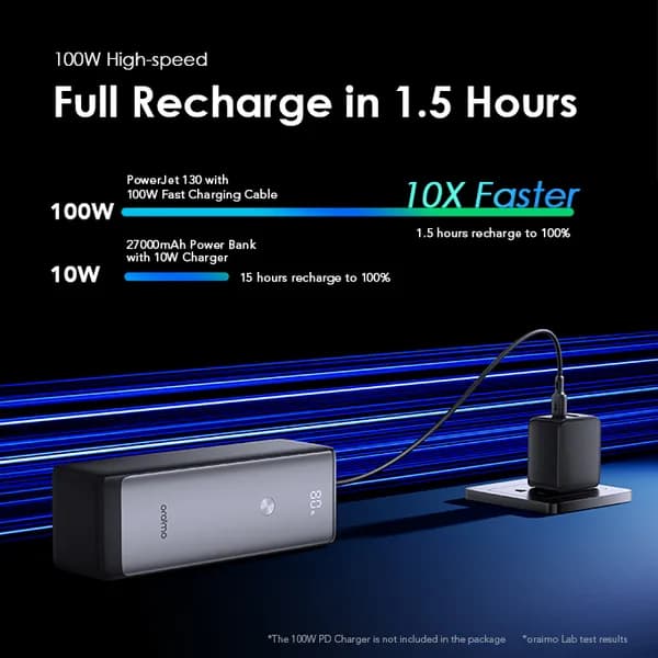 Oraimo PowerJet 130 27600mAh 130W Power Bank 4